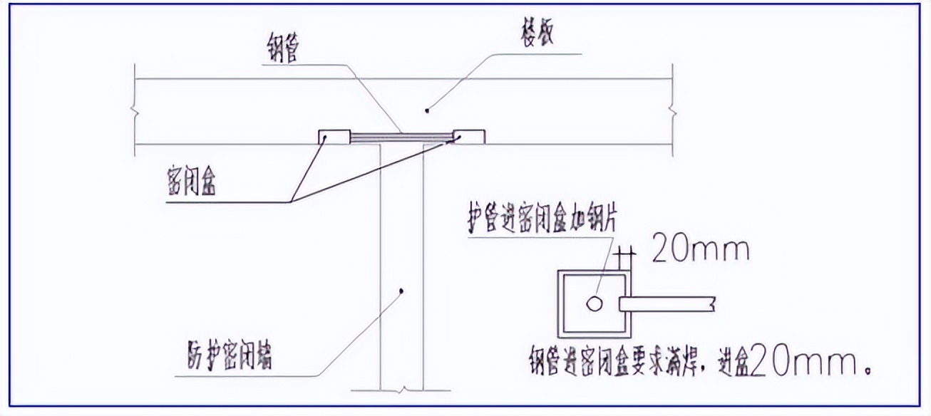 地下室人防工程机电安装图文详解(附安装图集)