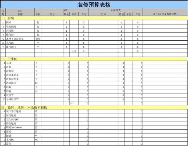 装修的时候到底该怎么制作预算?这样做事半功倍