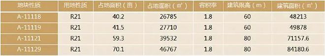 长沙重点片区优质地块招商！涉及观沙岭、滨江、黄兴北路等片区！
