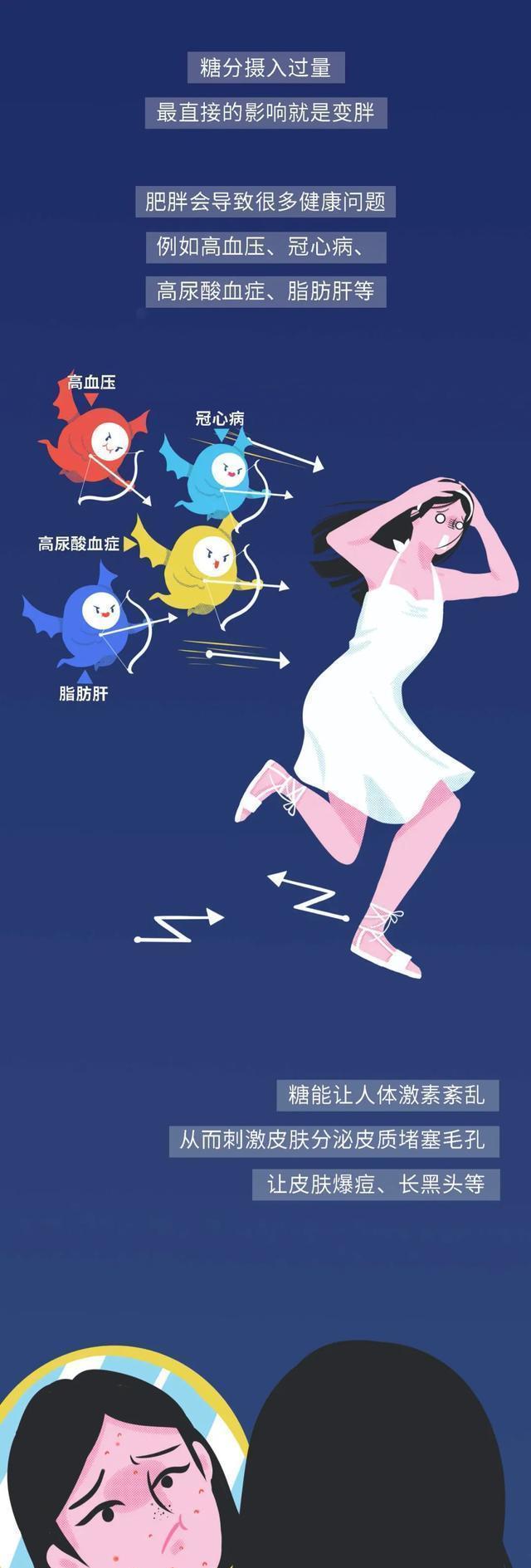 奶茶|奶茶“害”了多少中国女生?一文揭晓答案,看完你还敢喝吗?