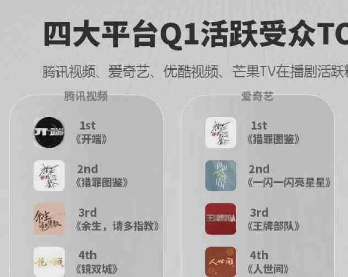南京|5.2剧：檀健次 任嘉伦 刘亦菲 娜扎 许佳琪 赵丽颖 肖战 郭京飞 董璇