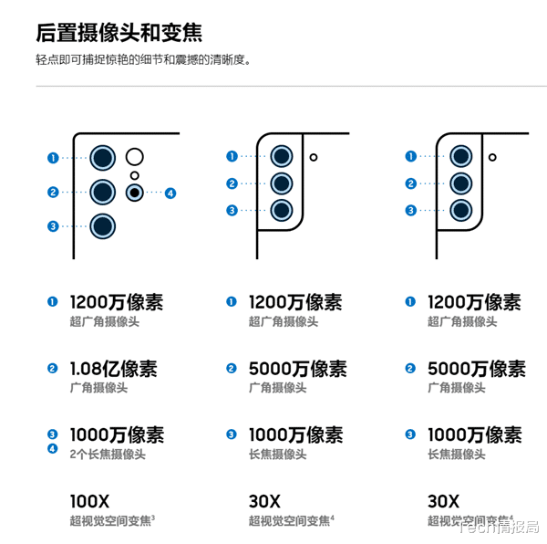 三星Galaxy|三星Galaxy S22系列那款最值得买？了解三款手机有何区别之后再入手