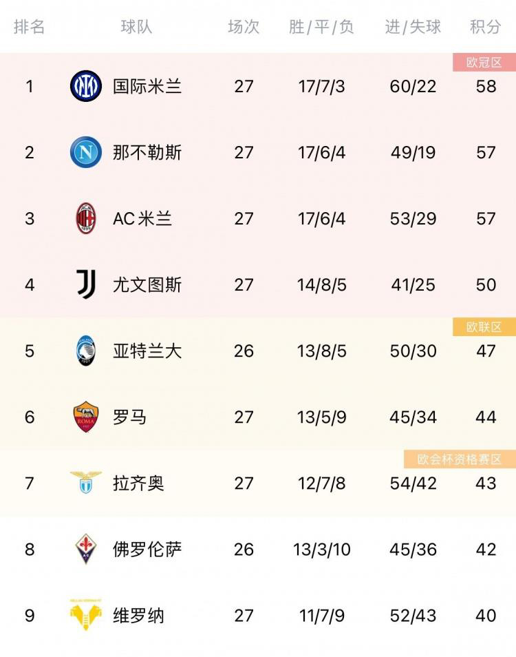 国际米兰|全都回来了！国米登顶，劳塔罗带帽！国米5-0大胜萨勒尼塔纳
