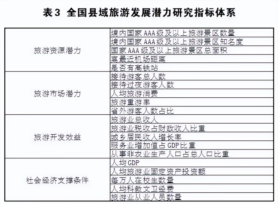 涪陵|安宁上榜2022年全国县域旅游发展潜力百佳县