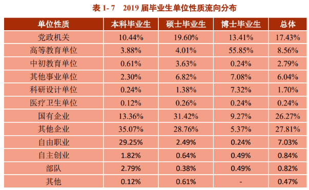大学生|这些数据告诉你,读研究生3年,哪些专业对考公务员更有帮助?