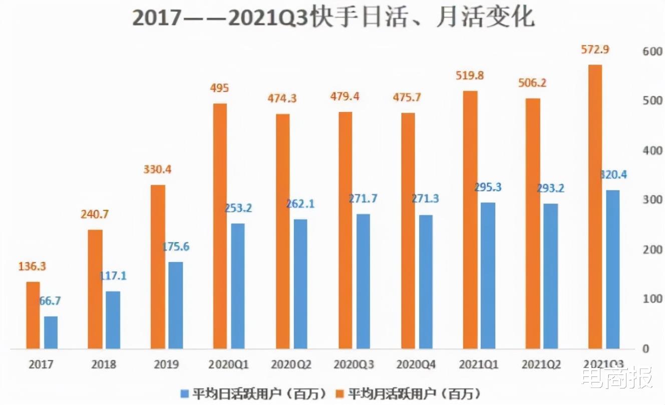 快手|分道扬镳！快手切断外链，脱钩淘宝、京东