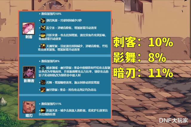 地下城与勇士|DNF：第8轮职业平衡，10个职业喜加强，一阵雨嘴都笑歪了