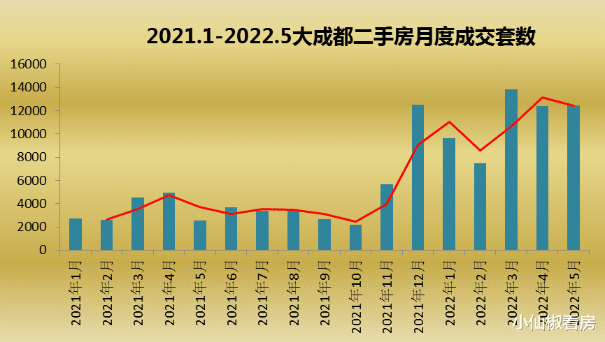 深圳市|五月回顾：二手继续超新房，新政压轴登场
