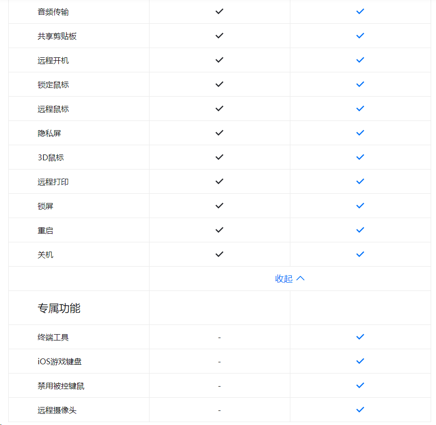 软件|拒绝画面模糊和卡顿！这5个远程软件谁更好用？爆肝一周实测值得收藏