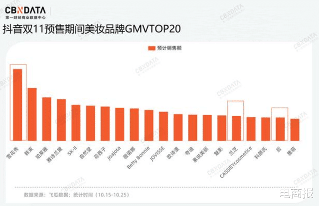 电子商务|海淘平台集体衰落,他们的时代已经过去