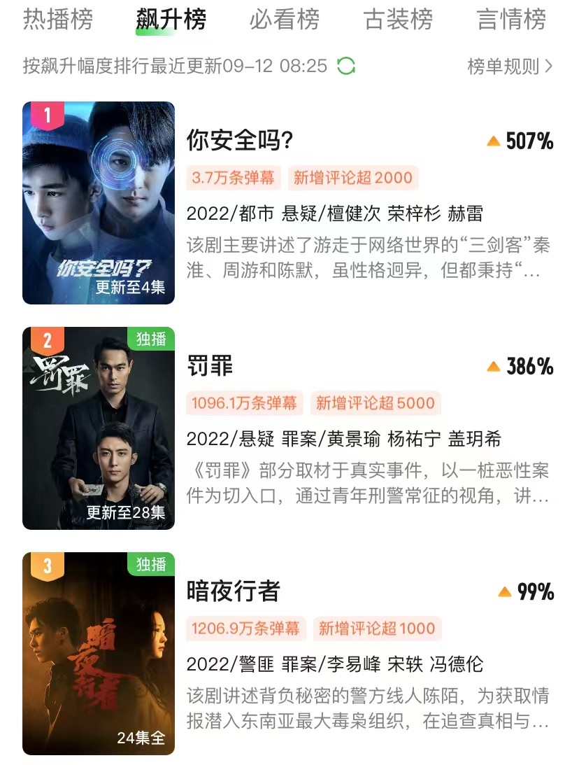 周游|《你安全吗?》的开播告诉我们,当配角惊艳时,差点没主角啥事了