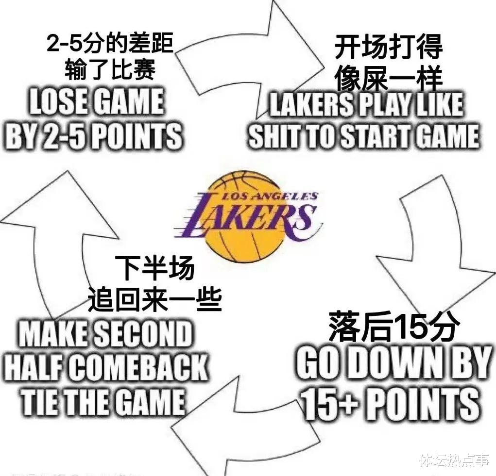 湖人队|56分！他真37了……