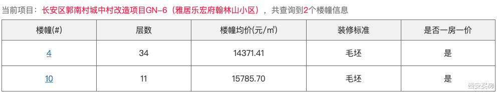 西安|房价公示:3盘399套房,洋房1.46万/㎡起可入手!