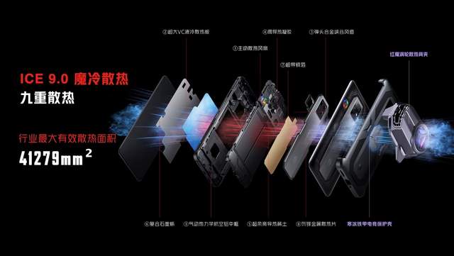 游戏手机|领先ROG游戏手机5s一个代际的红魔7游戏手机,到底值不值得入手?