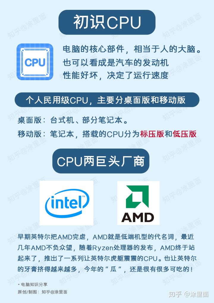 高通骁龙|简单易懂,电脑知识图文小科普