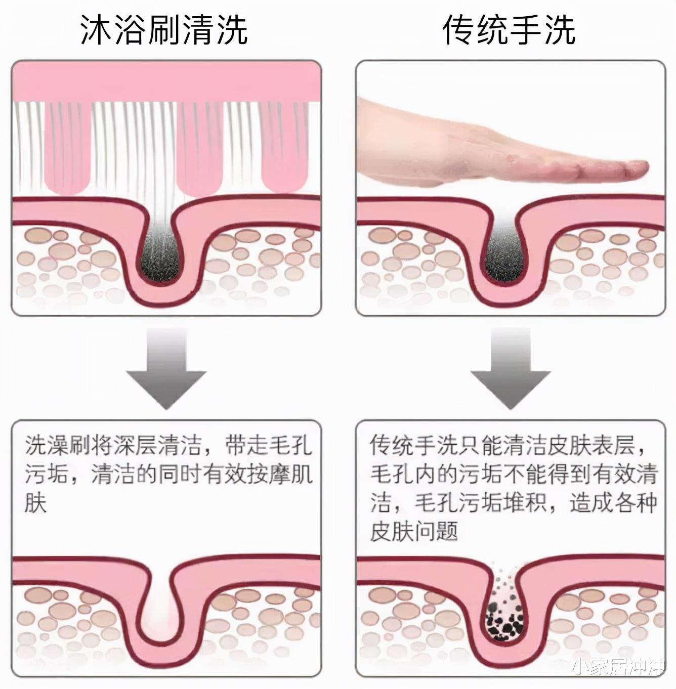 若不差这点钱,咬咬牙在卫生间装上“这几样”,那叫一个高级