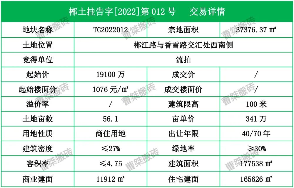 深圳市|1.91亿!郴州爱莲湖56亩地块二次挂牌流拍