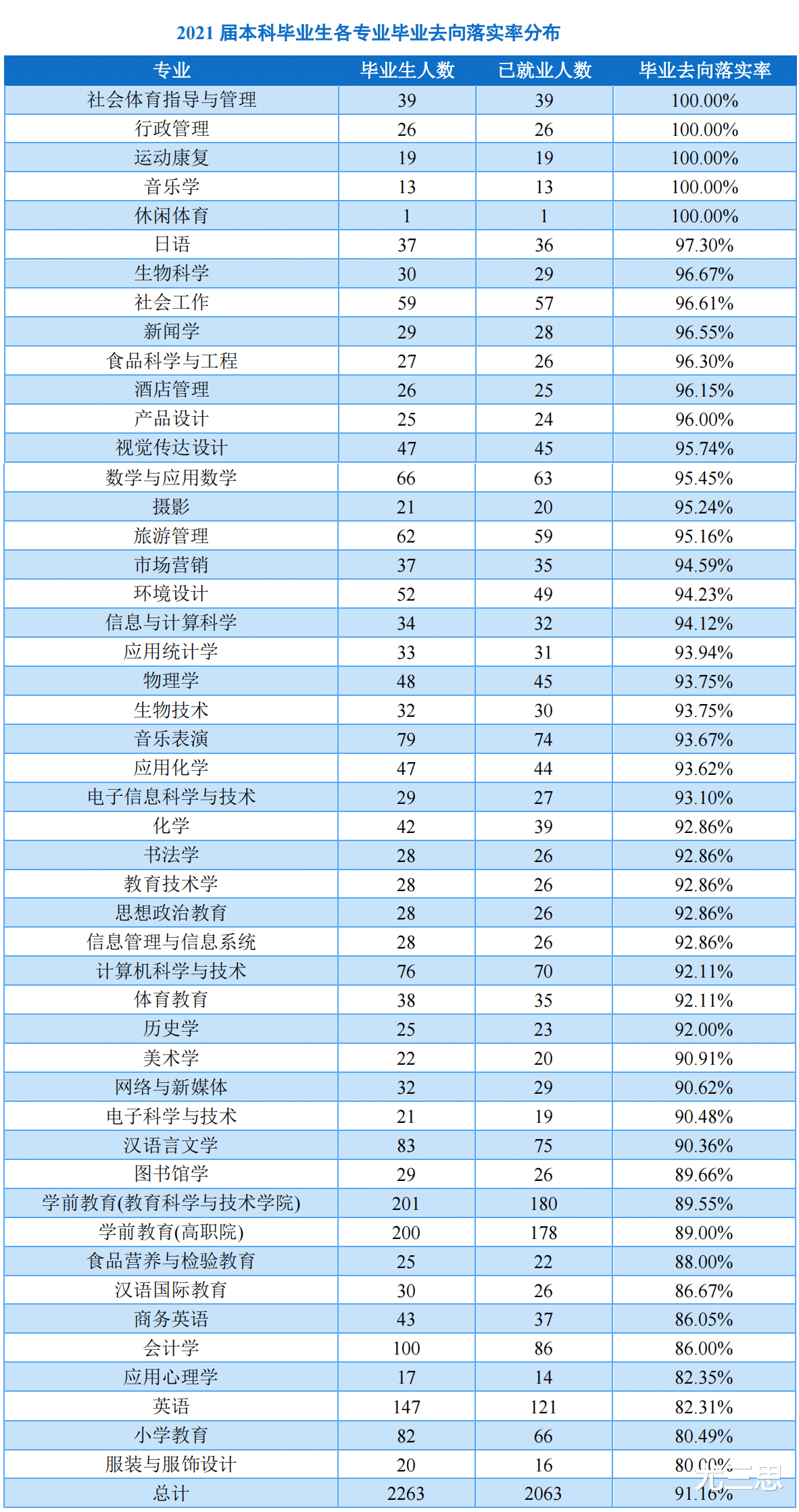 非你莫属|鞍山师范学院：从毕业生去向看，普通二本院校师生有多不容易