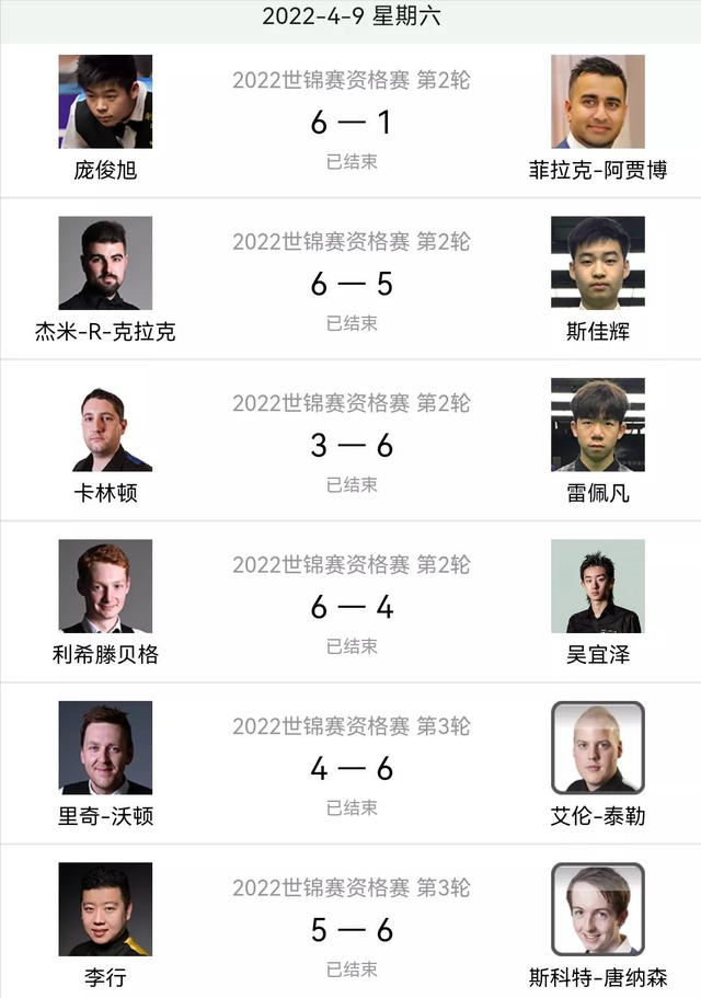 MVP|4.9世锦赛资格赛赛果和4.10比赛安排：丁俊晖田鹏飞正副主任大战