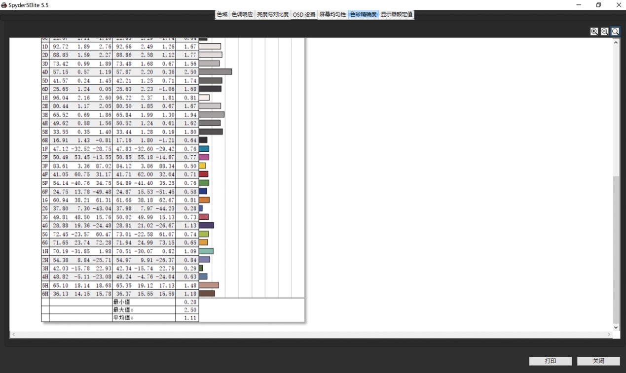 卡尔蔡司镜头|A4纸大小,1Kg重量下的笔记本,蕴含怎样的能量?华硕灵耀X 13评测