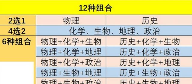 试题|新八省联考成绩公布！由此预测2022高考分数线，580分上浙复交？