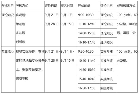 考试|健康管理师考试服务：部分地区将于9月开展健康管理师考试，速看