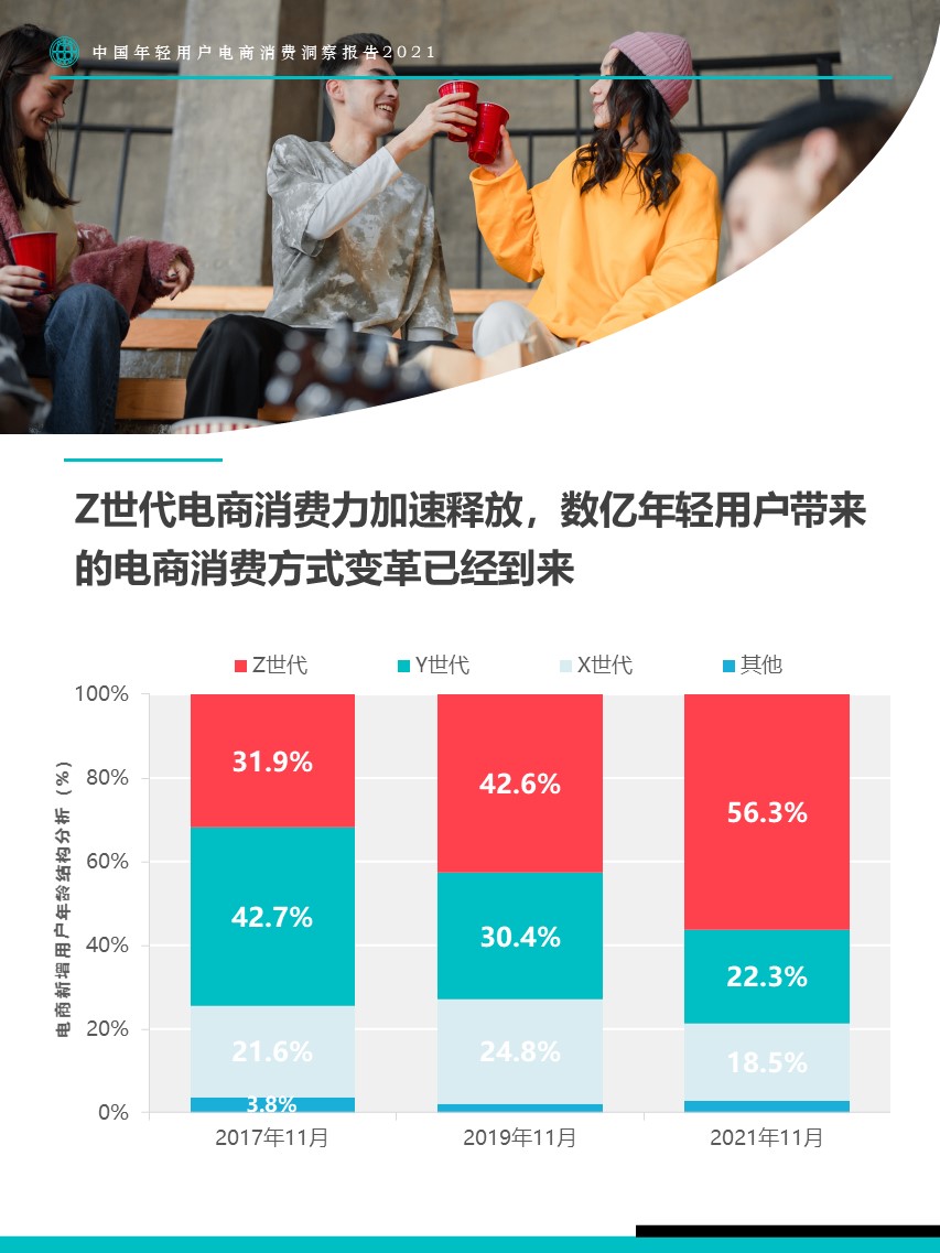 互联网+|2021年中国年轻用户电商消费洞察报告，电商市场迎来换道增长期，Z世代成为主要增长动力
