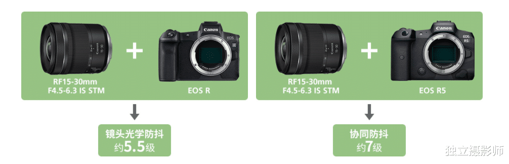 佳能|佳能发布新品镜头RF15-30mm STM与RF24mm STM