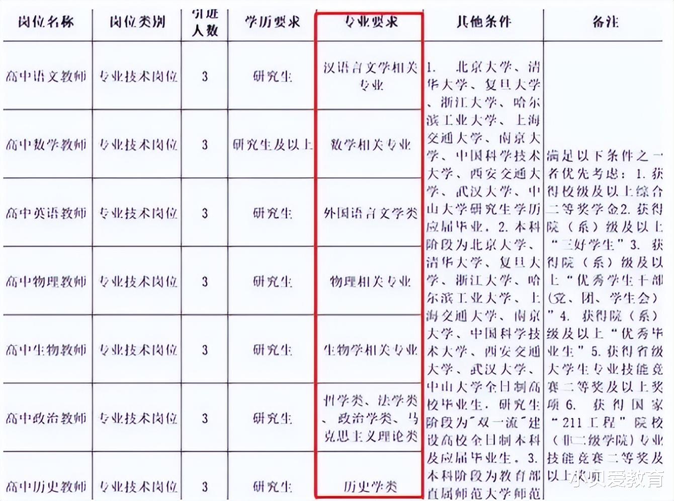 大学生|河南某高中招教师，看到招聘要求师范生想哭，网友直呼玩儿呢？