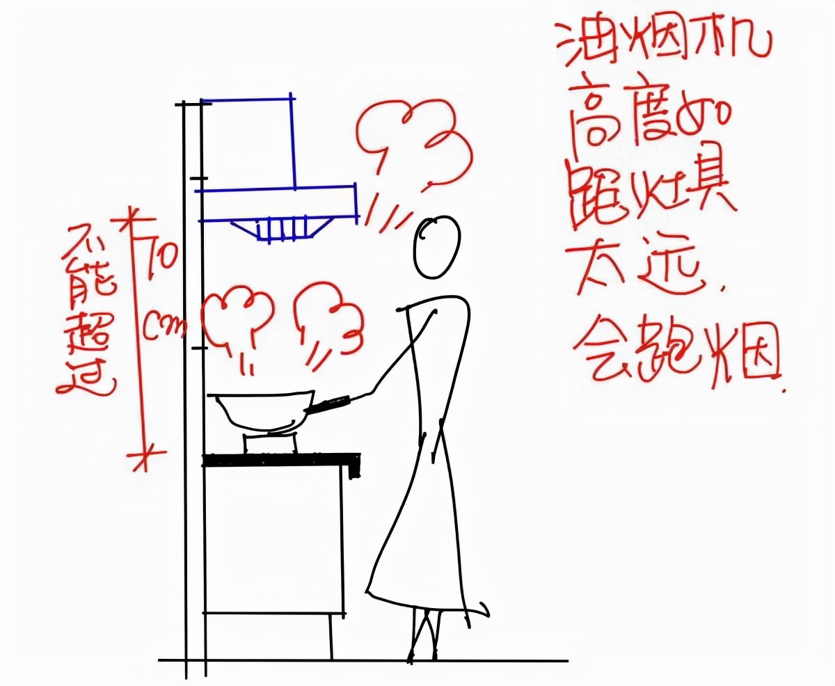 牢记4个厨房装修细节,你家的厨房,也能好用到“爆”