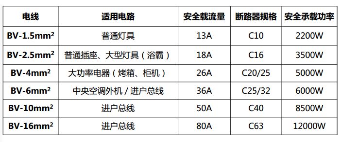 装修老司机有哪些舍不得分享的独家经验？收藏较多的知识都在这了