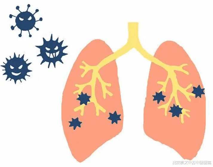 运动|肺气结、百病生,肺有结节怎么办?可以彻底治愈吗?