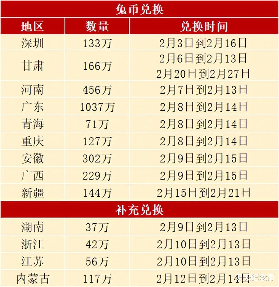 钱币|一周大事件,百元纸币拍了200多万,新币发行有新动向