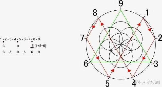 世界最神奇的3个数字,特斯拉说它们是通往宇宙的钥匙,真的吗?