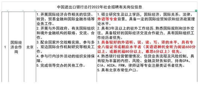 招聘|为什么全网都在劝退外语专业?