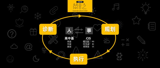 古特雷斯|【合集】企业文化体系框架