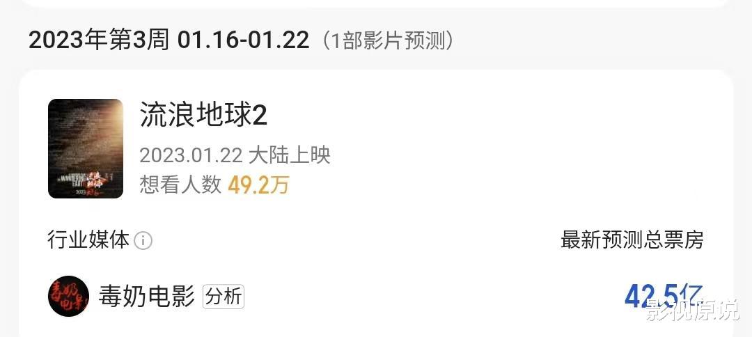 流浪地球2|《流浪地球2》预测票房与《复联4》一样，吴京票房将超320亿