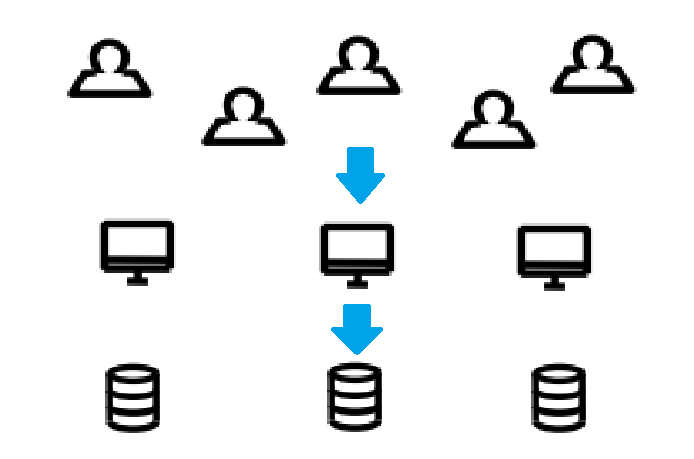 商业智能|数据分析时代，商业智能BI 的使用逻辑