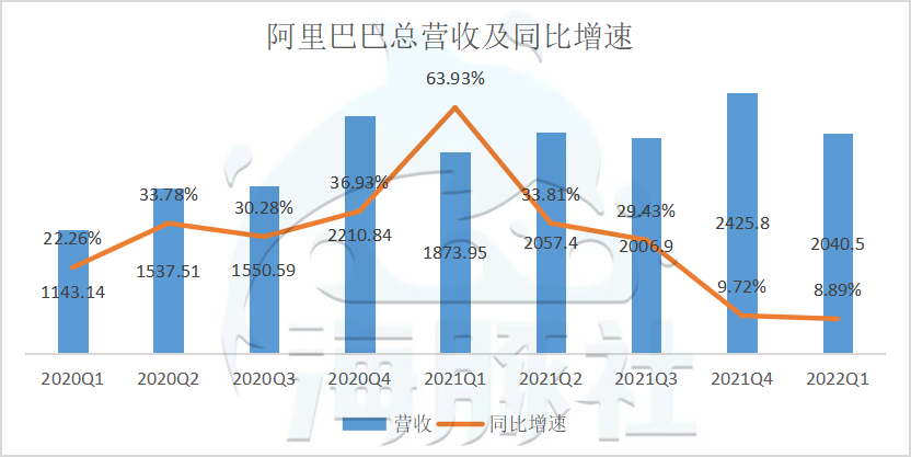 阿里巴巴|疫情过后，阿里京东拼多多美团，谁吃到最大利好？