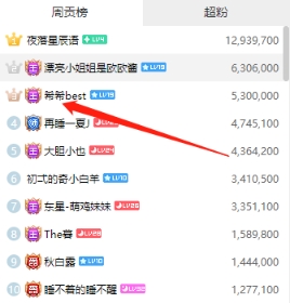 人物设定|赖神帮女友上巅峰第一，瓜妹却曝出早期聊天记录，好男人设崩塌？