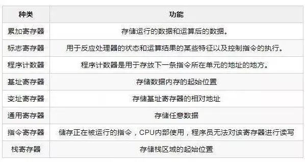 CPU|关于CPU的12个硬核干货！