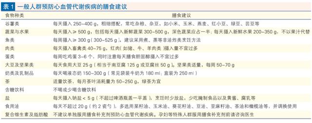 甲状腺癌|身体各器官的衰老时间表,抓住关键时间点,老得慢一些