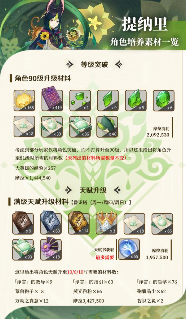 原神·资源获取丨角色养成素材全解——提纳里