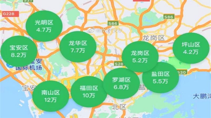深圳市|你我在深圳都买不起房子，凭什么娶我？来了深圳不一定要“深圳”