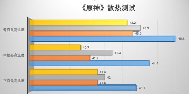 iphone13|iPhone13小降500块,依旧五六年不卡,还有人喜欢吗?