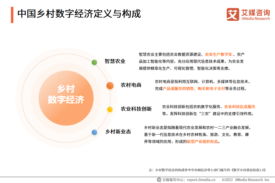 福建省|2022年乡村数字经济发展现状：乡村旅游回暖，农村电商规模化发展