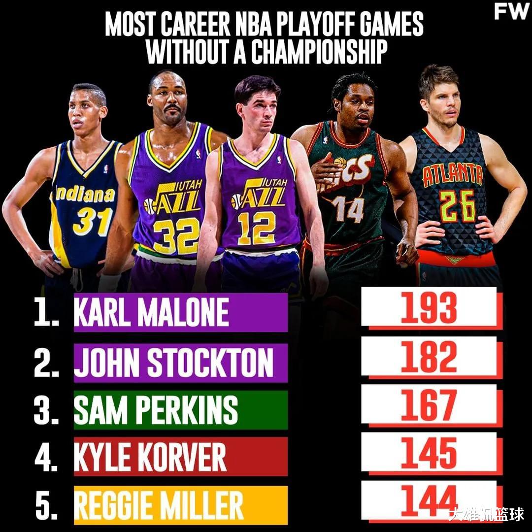 季后赛|美媒列出了季后赛场次最多却没能拿到总冠军的五名球员