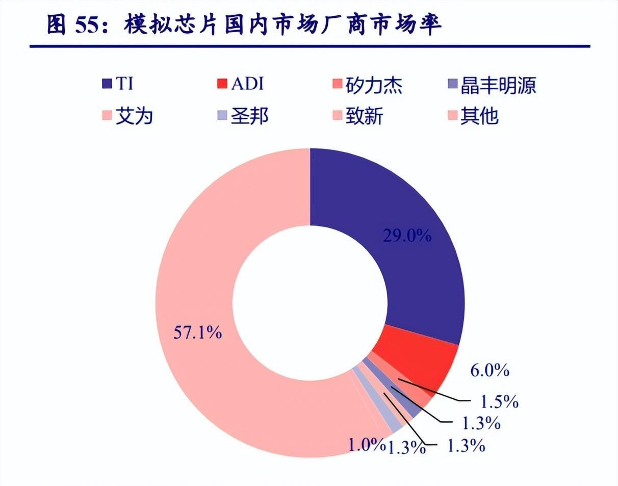 电子行业年度策略报告：以自主可控为基，以创新成就未来