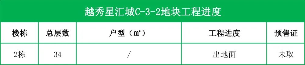 航拍下湄桥楼盘2022年12月工程进度