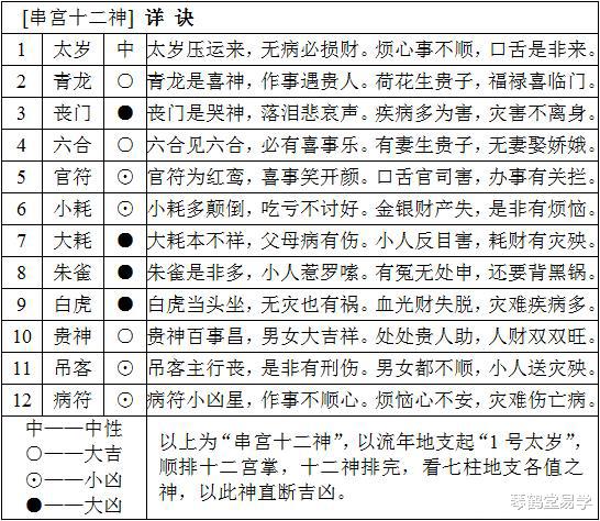 太岁|化解官非寻贵人秘法